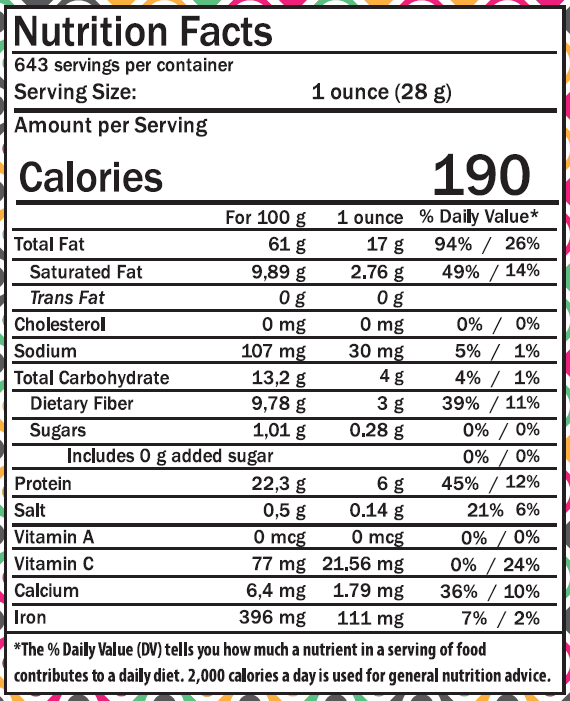 Product View